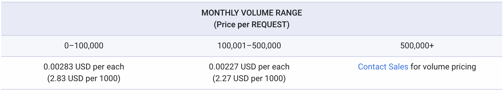 price-table